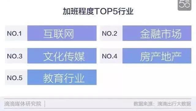 致拼命的中国人:你拼的不是未来,而是你的命