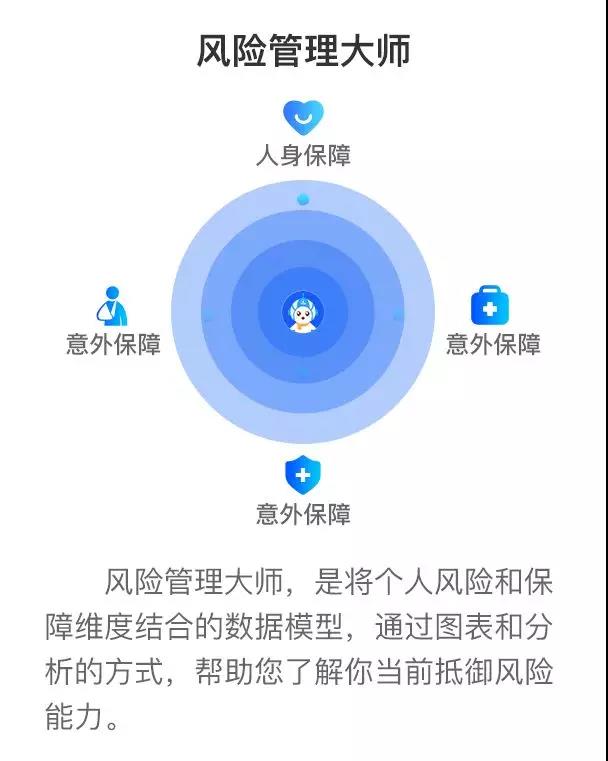 白鸽保险2019年第一季度完美收官,势头强劲成果喜人!