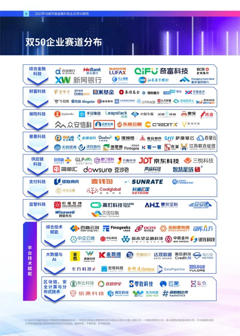 连续三年！白鸽在线再次入榜毕马威中国金融科技企业50强